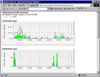 tcp services rrd graph